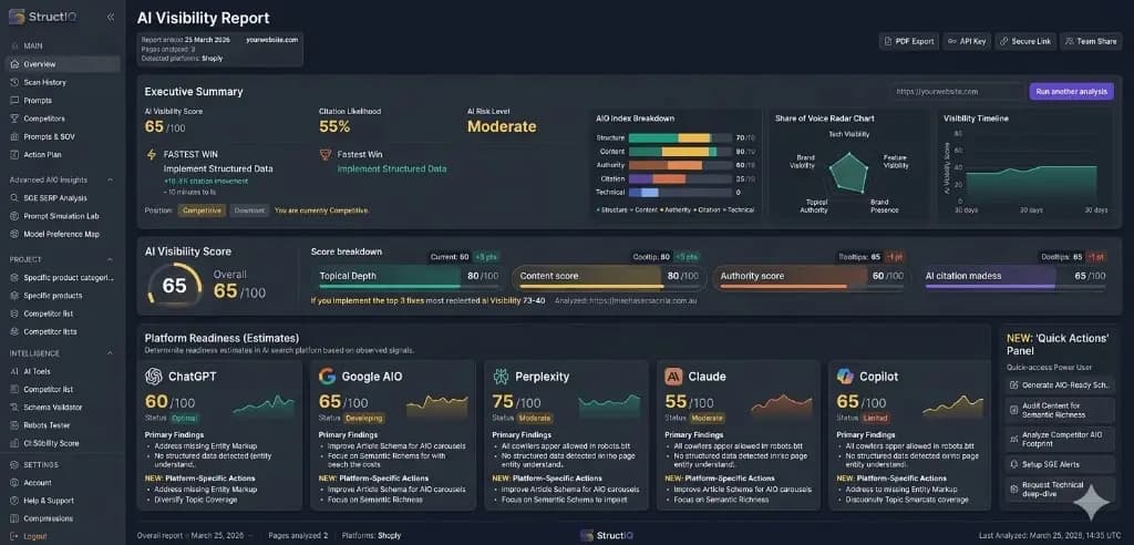 StructIQ AI Visibility Report dashboard — executive summary, citation likelihood, platform readiness, and quick actions